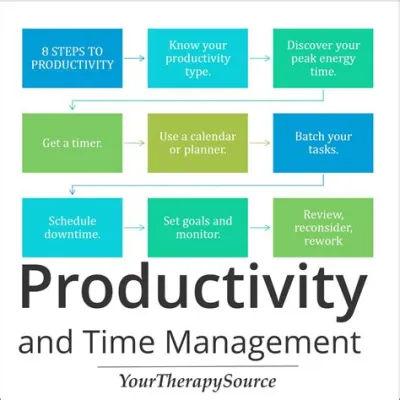  Making Time: A Guide To Productivity -  a symphony of organization and a practical guide to conquering time